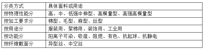 滌綸短纖維<a href=http://dmvts.com/ target='_blank'>面料</a>